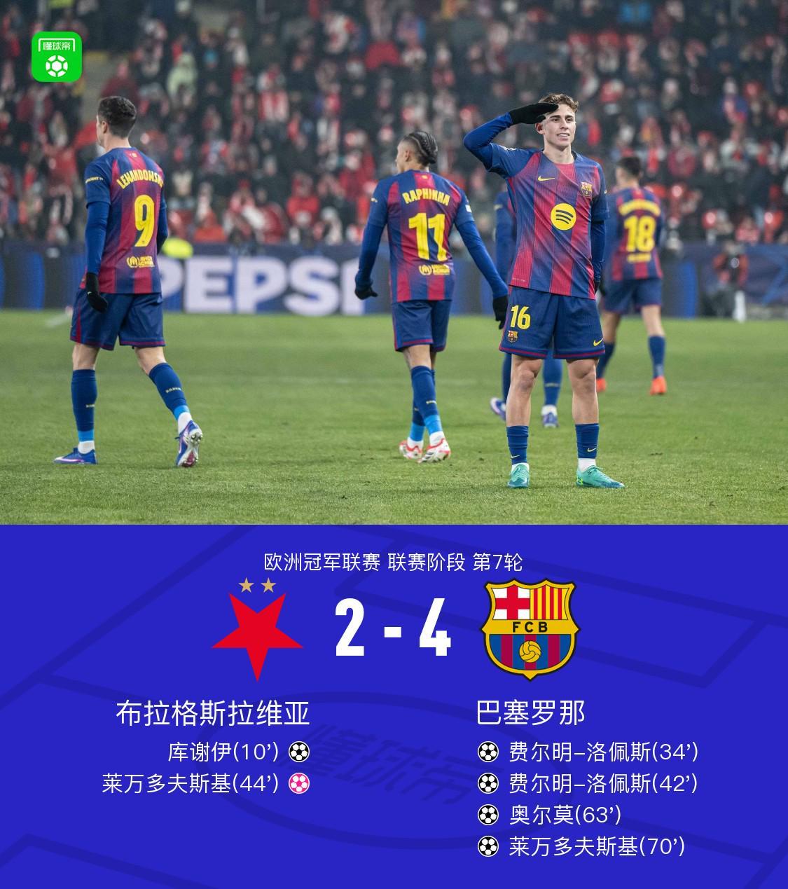 官方直播频道-XbotGo丨巴萨4-2布拉格斯拉维亚，费尔明双响，莱万破门